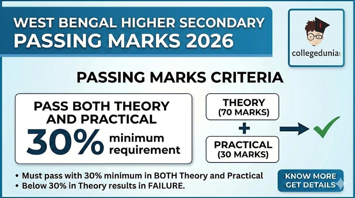 West Bengal Higher Secondary Passing Marks 2026