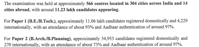 NTA JEE Main 2026 Session 2 Question Paper and answer key