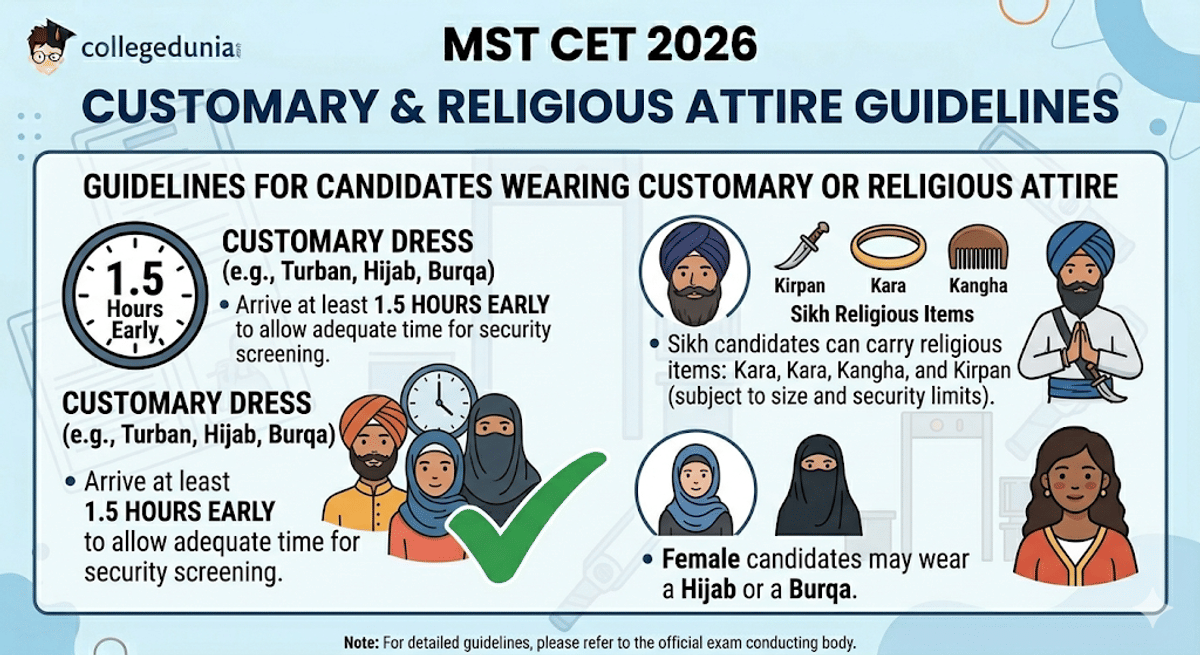Guidelines for Candidates Wearing Customary or Religious Attire