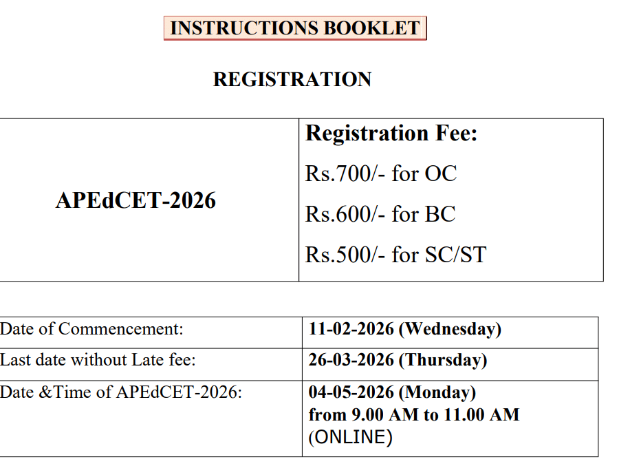 AP EdCET Registration 2026