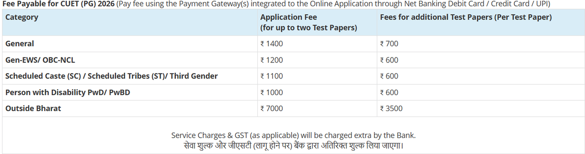 CUET PG 2026 Registration Fees