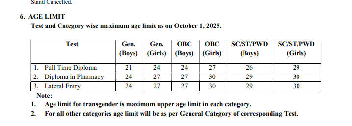 CET Delhi 2026 Eligibility Criteria