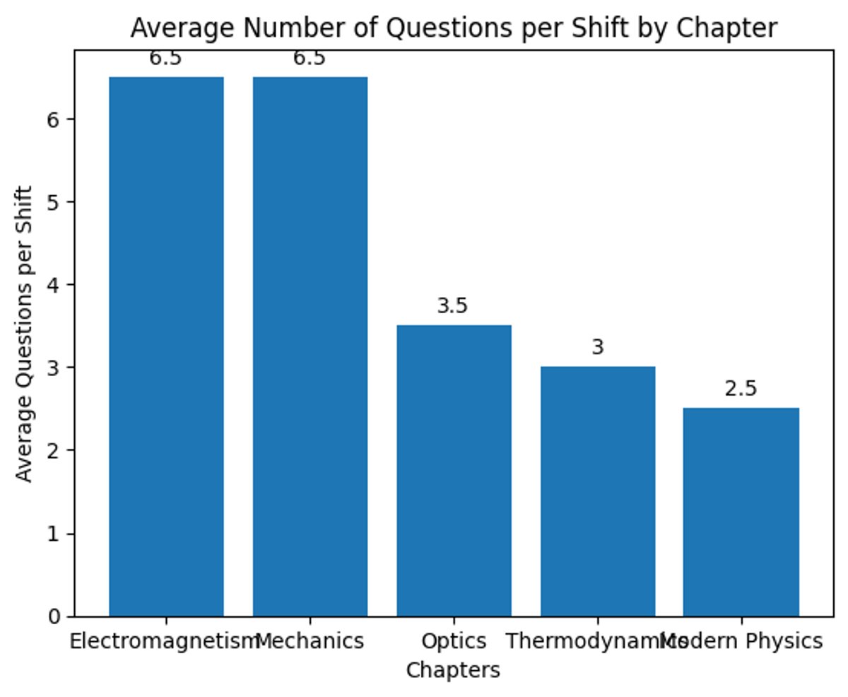 Physics: High Weightage Chapters to Prioritise for JEE Main 2026