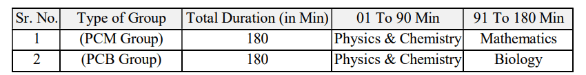 MHT CET Biology Syllabus 2026