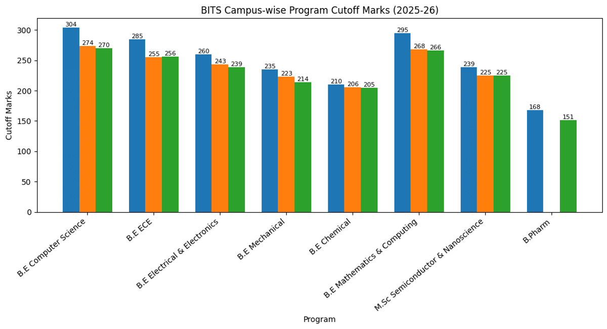 cutoff marks 2025