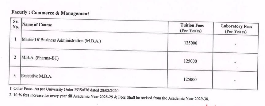 Department of Management Science (PUMBA), Pune