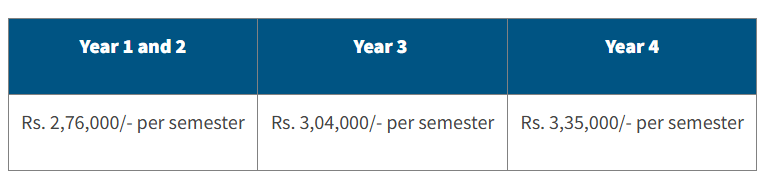 IIIT Bangalore B.Tech Fees
