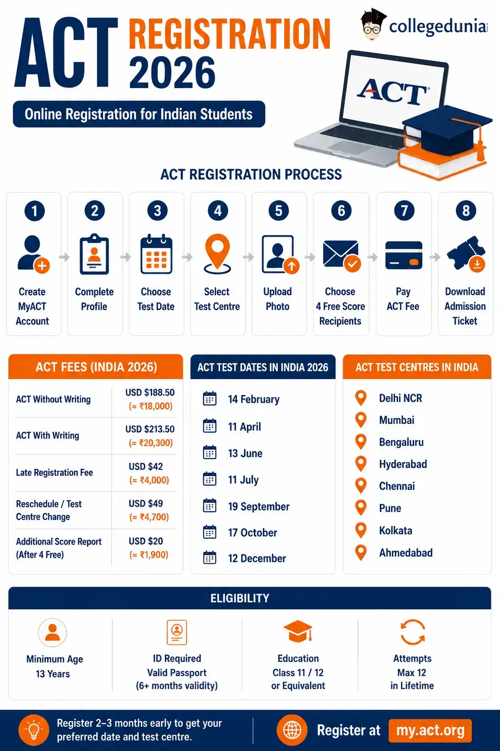 ACT Registration 2026