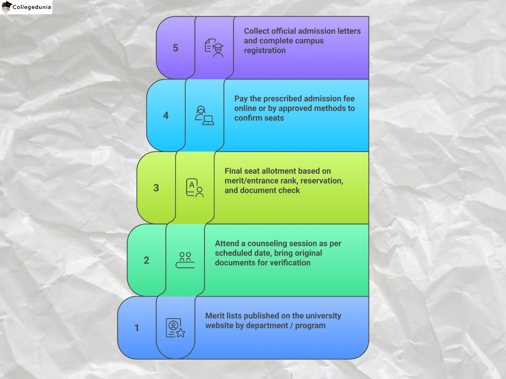 Calcutta University Counselling Process