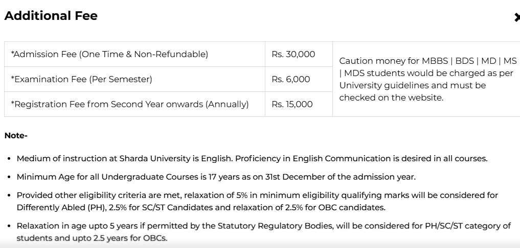 Additional fees of Sharda University