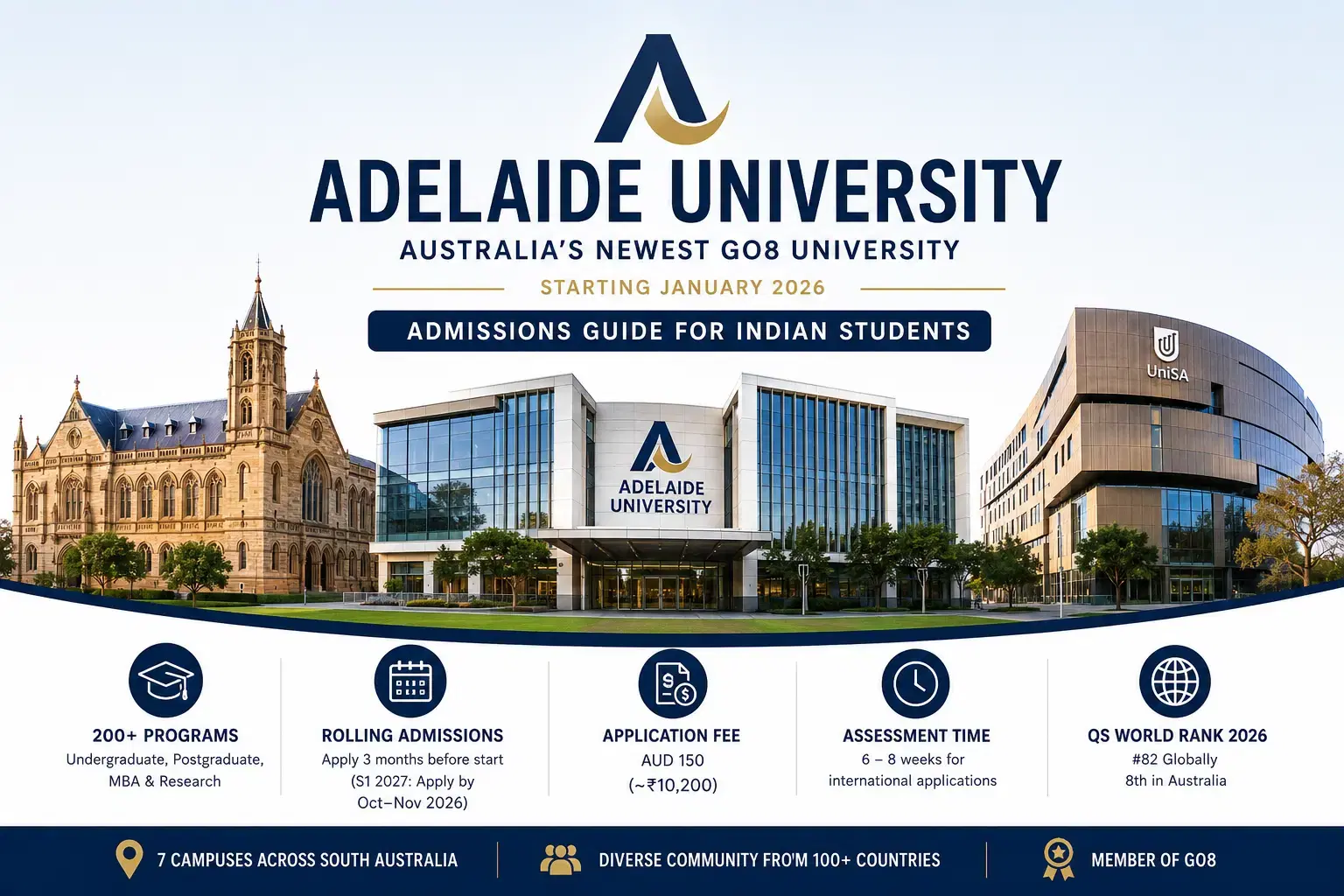 adelaide_university_admissions
