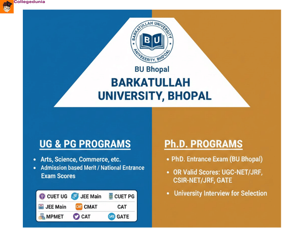 BArkatullah university bu admissions