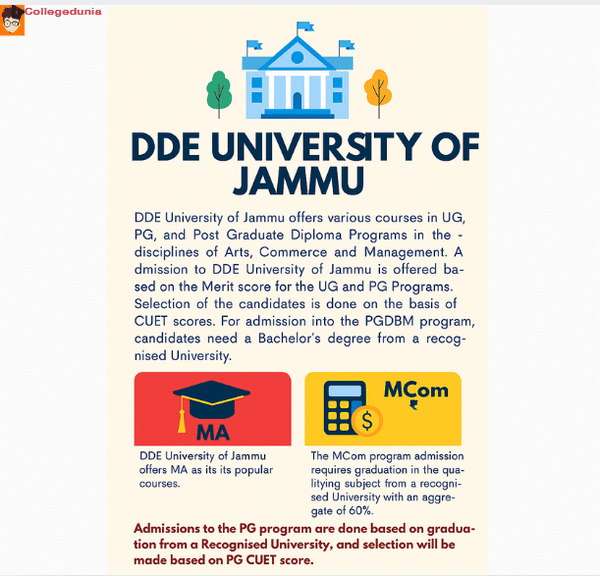 university of jammu  admission