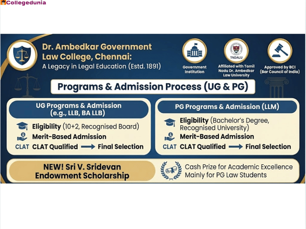dr ambedkar govt law college chennai admissions