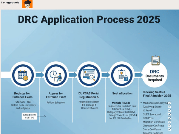 drc admissions
