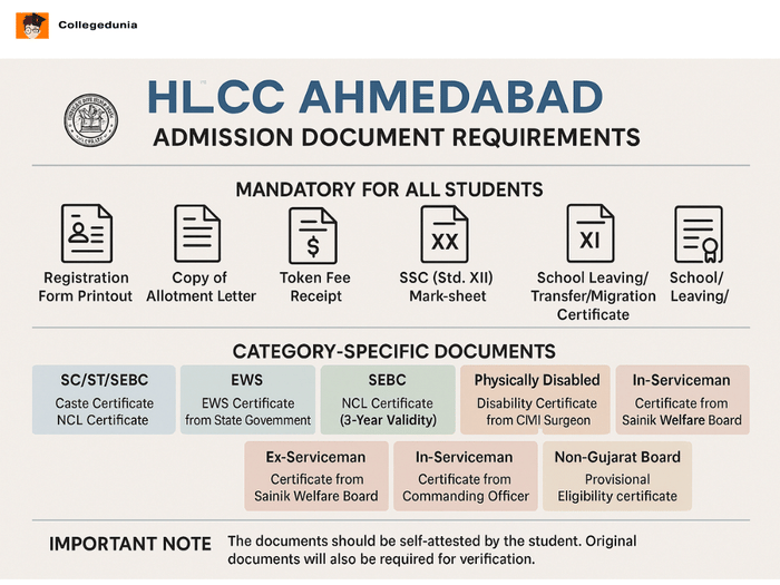 HLCC documents for admission process