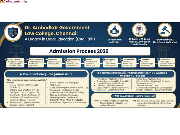 dr ambedkar govt law college chennai admission process