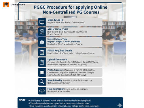 pggc non centralised pg courses