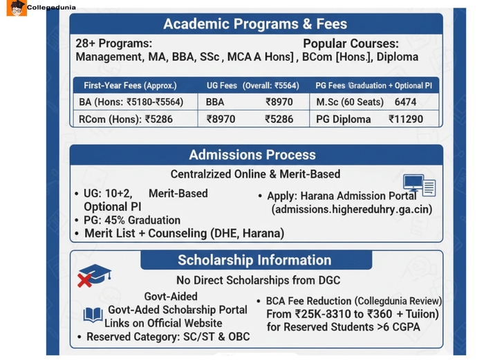 dgc important information