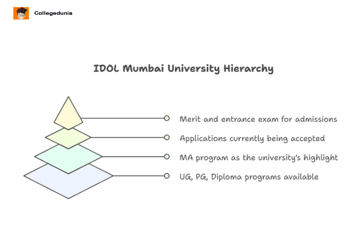 IDOL Admission highlights