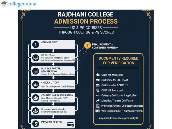 rajdhani college admission sprocess