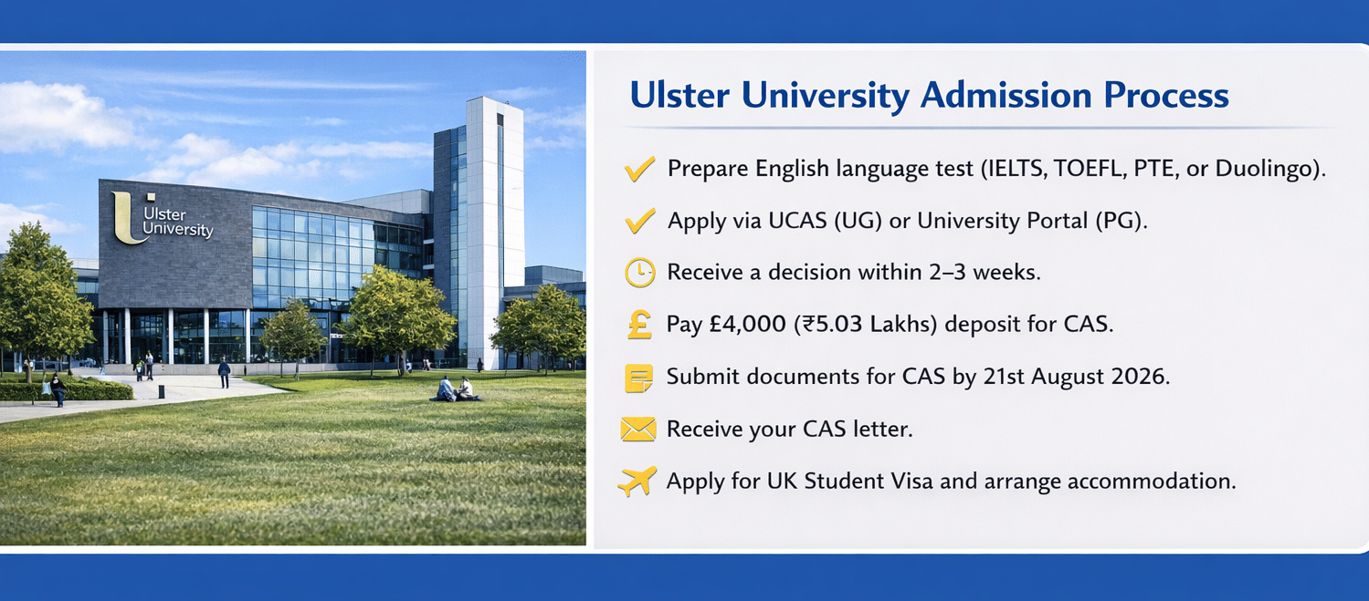 An infographic titled &ldquo;Ulster University Admission Process&rdquo; showing a step-by-step guide for applicants. It includes preparing for English language tests (IELTS, TOEFL, PTE, or Duolingo), applying via UCAS for undergraduate or the university portal for postgraduate courses, receiving a decision within 2&ndash;3 weeks, paying a &pound;4,000 deposit for CAS, submitting documents by 21 August 2026, receiving the CAS letter, and finally applying for a UK student visa and arranging accommodation. The background features a modern Ulster University campus building with students on the lawn.  Select 13 more words to run Humanizer.