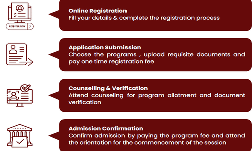 admission process