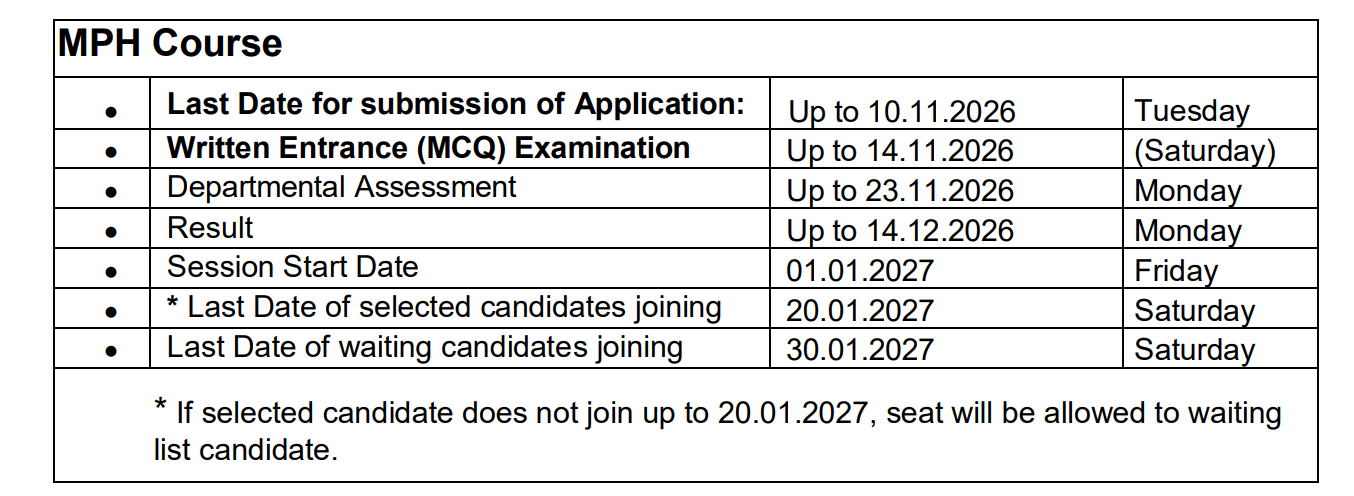AIIMS Rishikesh MPH 2027 Important Dates
