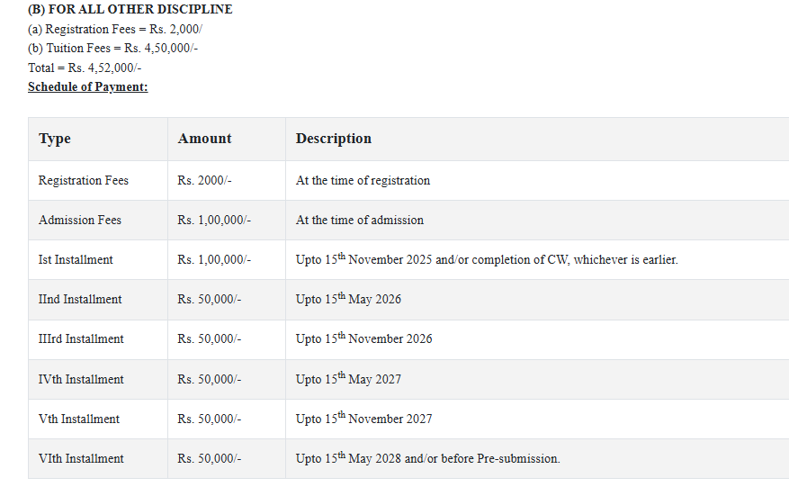 Fees as per Official Website