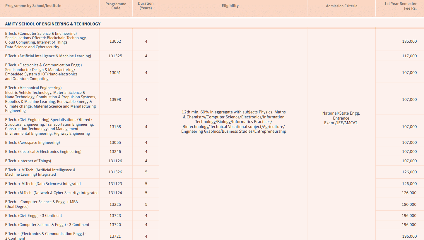 B.Tech , BE , CSE fees