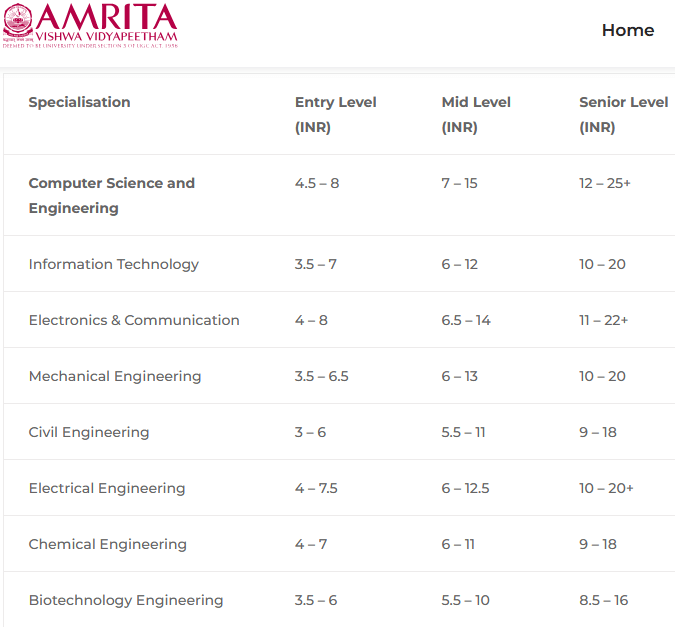 B.tech placement report