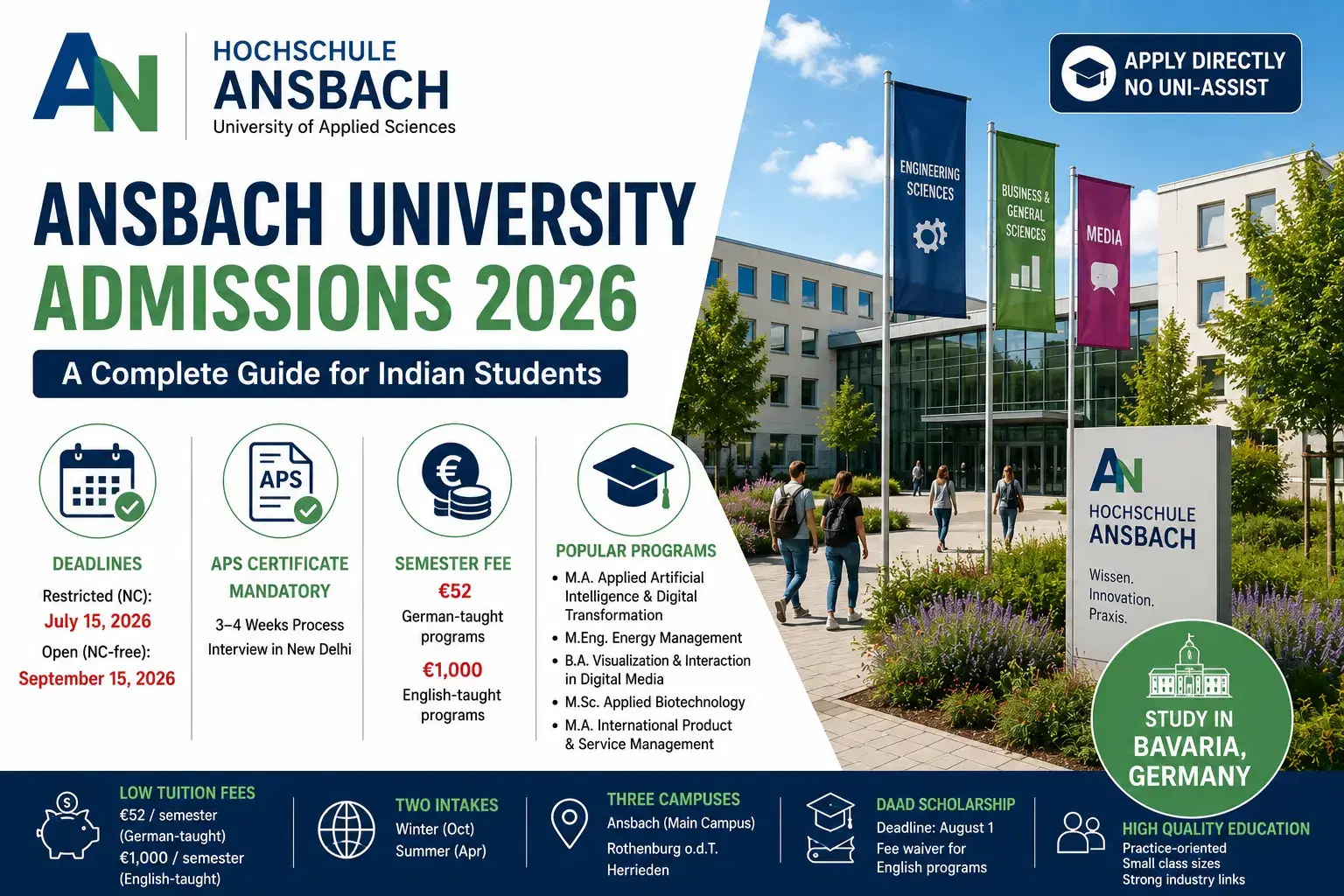 ansbach_university_admissions