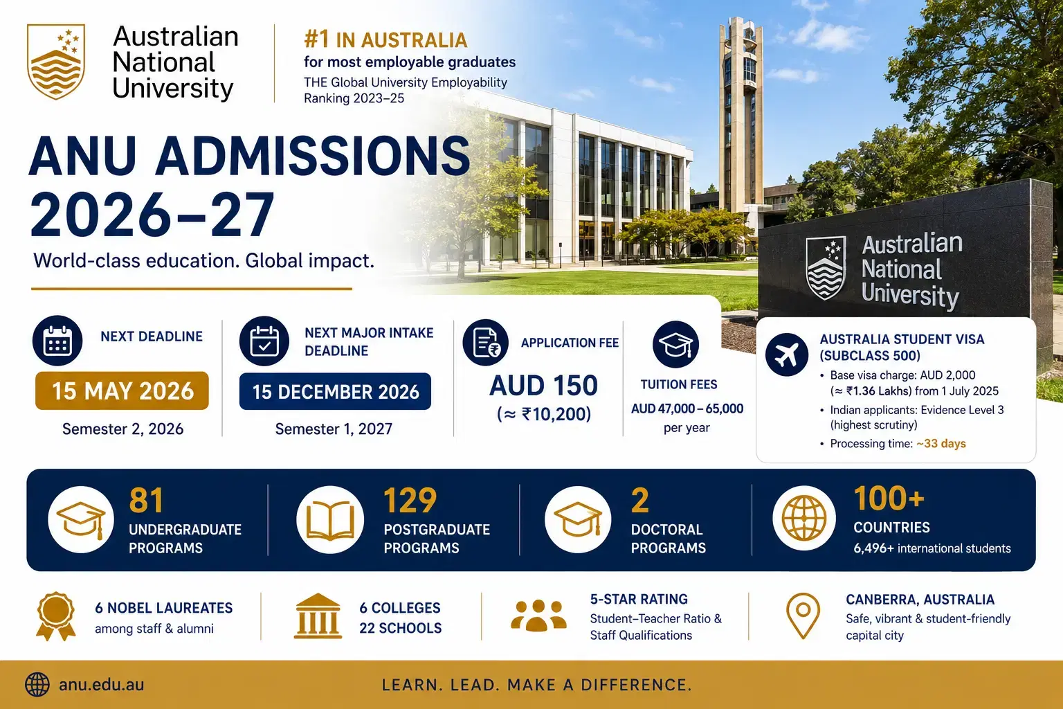 anu_admissions