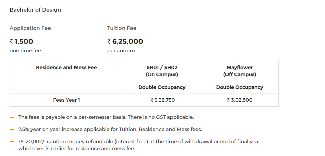 Fee Structure 2026 (As per website)-