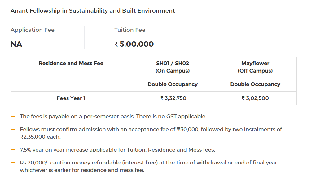 Fee Structure 2026 (As per website)-