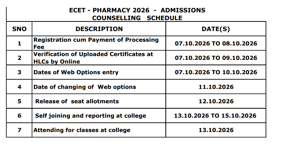 AP ECET 2026 Phase 1 Pharmacy Allotment Key Details