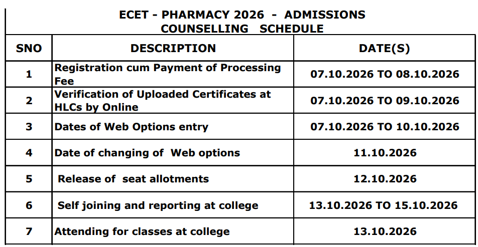 AP ECET Pharmacy Counselling 2026 Key Details