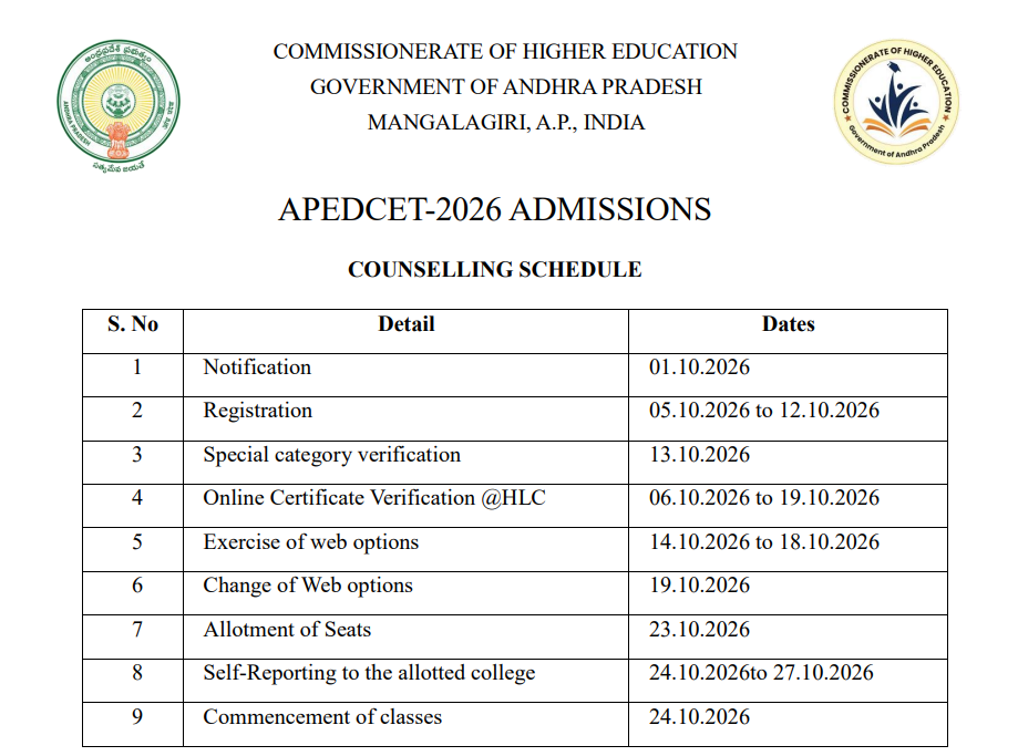 AP EDCET 2026 Phase 1 Counselling Important Dates