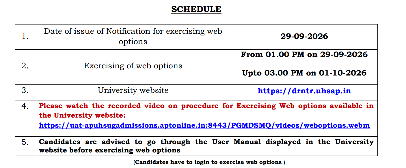 Key Details of the AP NEET MDS 2026 MQ Merit List
