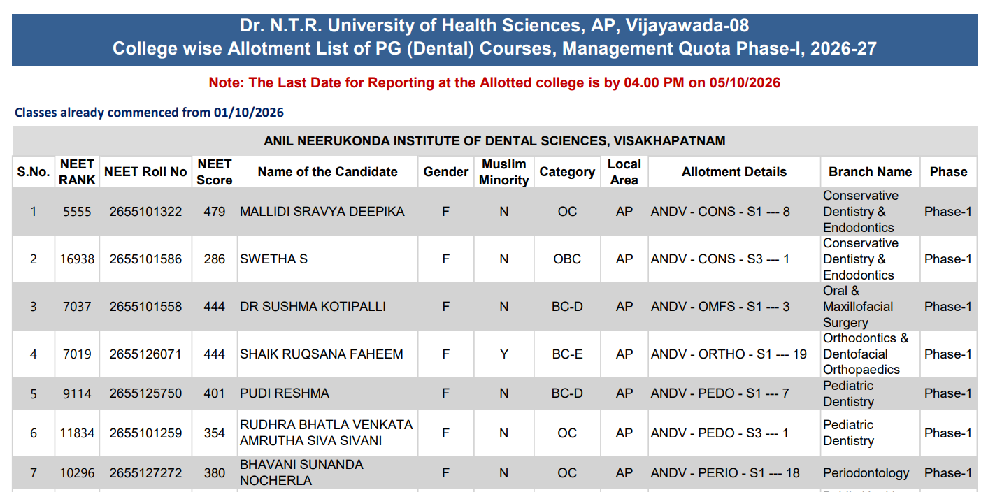 AP NEET MDS 2026&nbsp;Management Quota Seat Sub-Categories