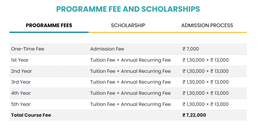 Fee Structure 2026 (As per website)-