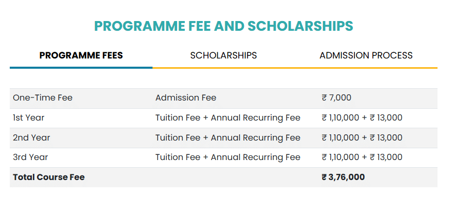 Fee Structure 2026 (As per website)-