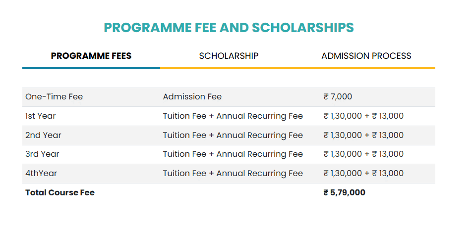The Apollo University Chittoor Fees