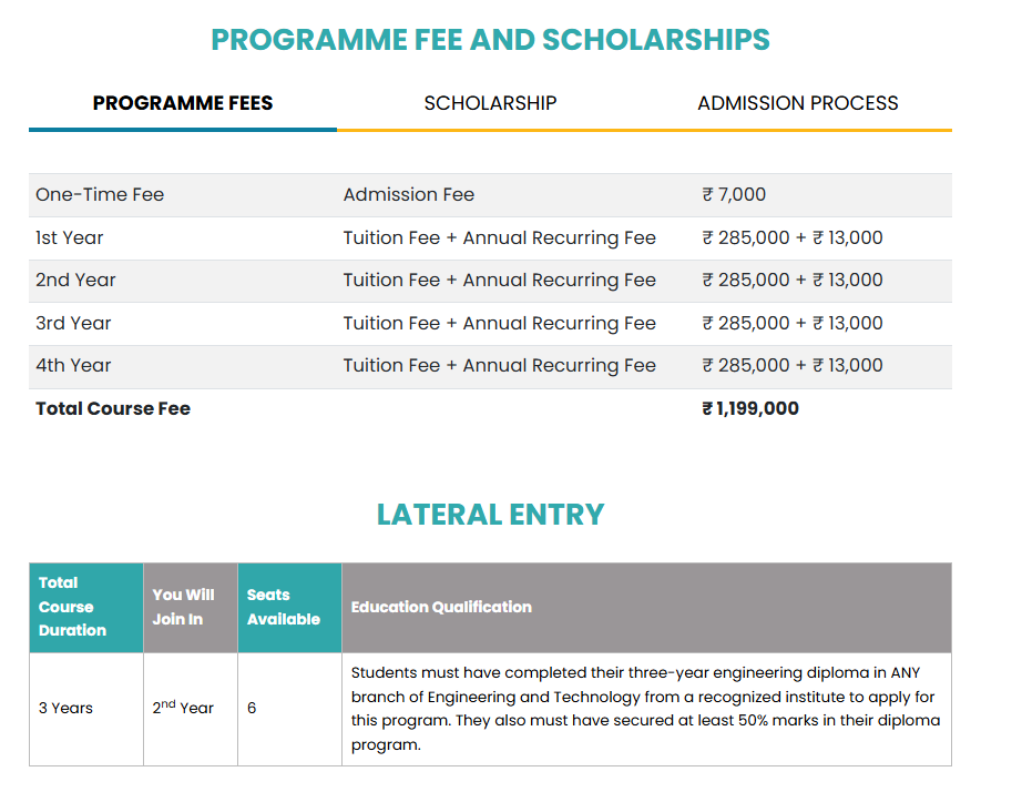 The Apollo University Chittoor Fees