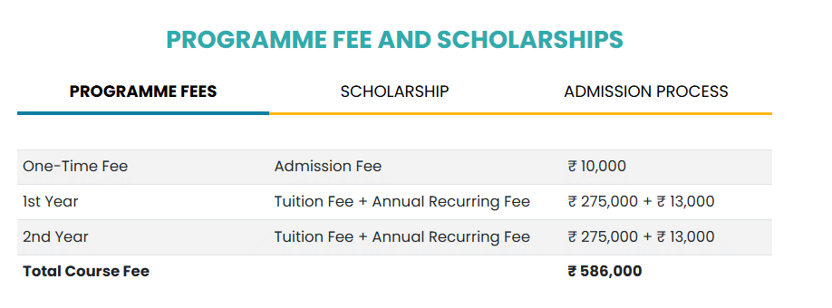 The Apollo University Chittoor Fees