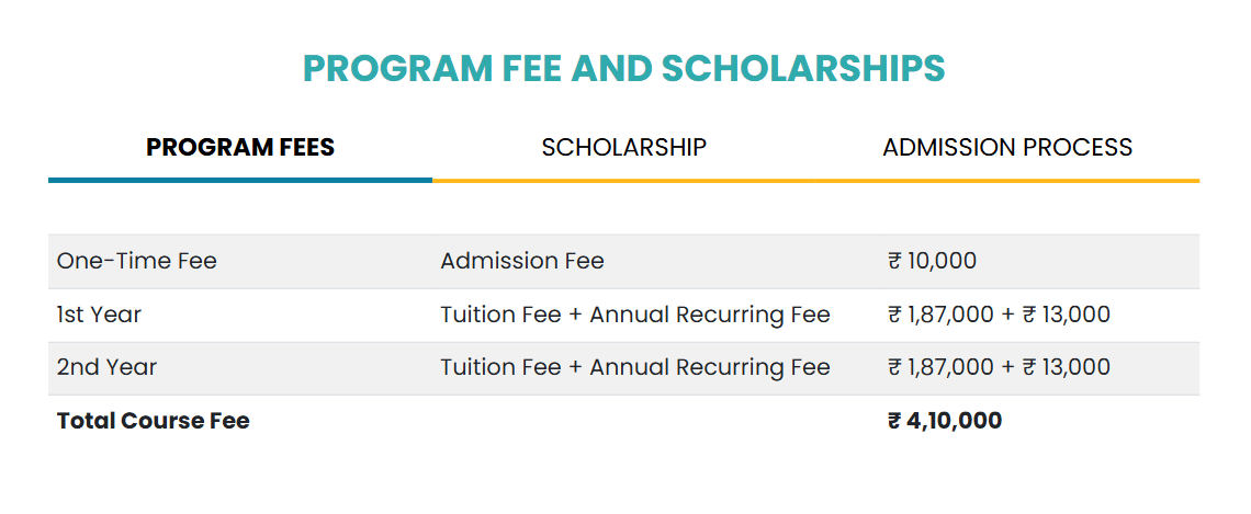 The Apollo University Chittoor Fees