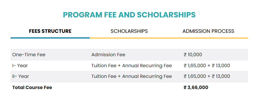 The Apollo University Chittoor Fees