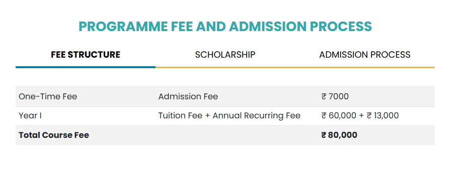 Fee Structure 2026 (As per website)-
