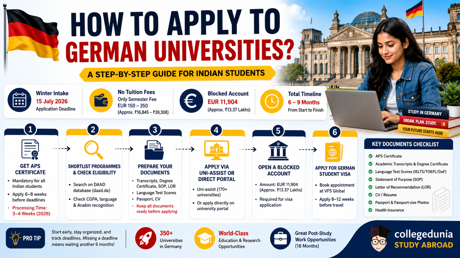 Applying to German Universities for Indian Students