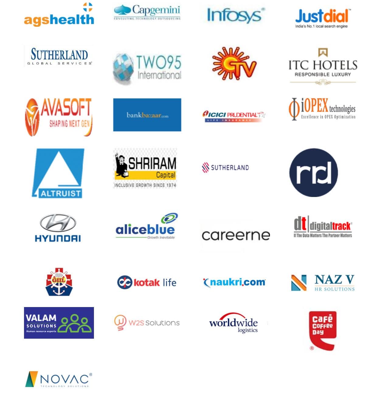 Top recruiters at ASAN Memorial College, chennai